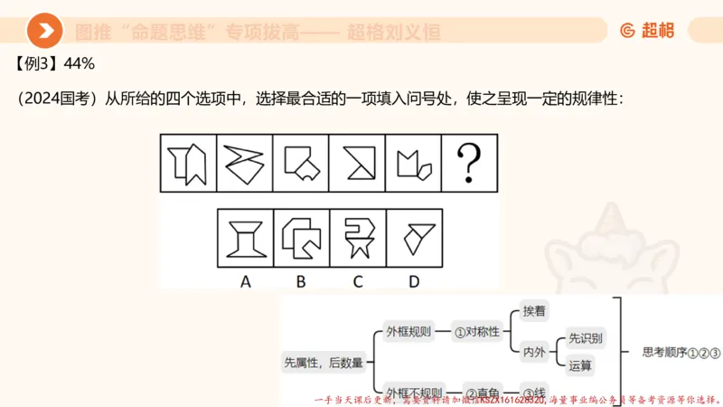 12.4图推命题思维-专项拔高_2026考公资料_（05）超格_行测申论2025超格合集(行测&申论&政治理论)_判断2025超格判断推理全家桶狂刷1000题_02.夸夸刷专项提升阶段_讲义