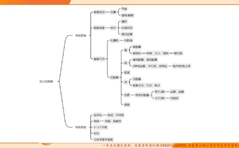 12.4图推命题思维-专项拔高_2026考公资料_（05）超格_行测申论2025超格合集(行测&申论&政治理论)_判断2025超格判断推理全家桶狂刷1000题_02.夸夸刷专项提升阶段_讲义