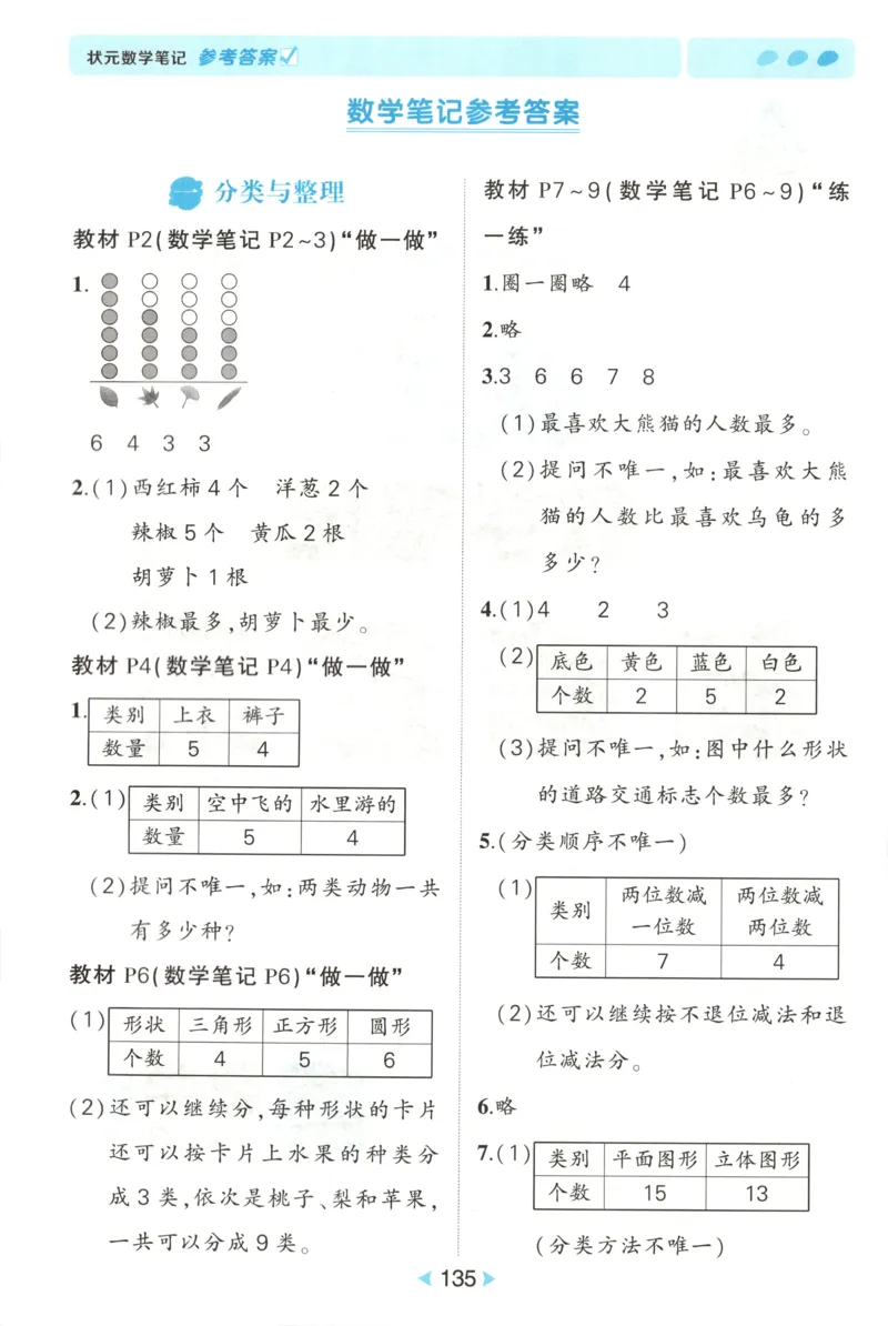 答案_25秋小学语数英习题试卷_数学_人教版_25秋《状元笔记》数学人教版23456_状元数学笔记RJ2上