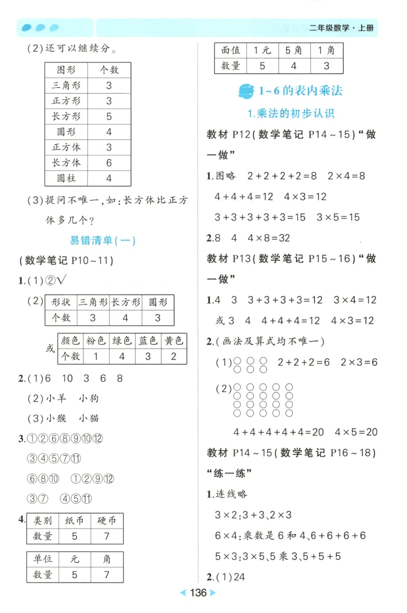 答案_25秋小学语数英习题试卷_数学_人教版_25秋《状元笔记》数学人教版23456_状元数学笔记RJ2上