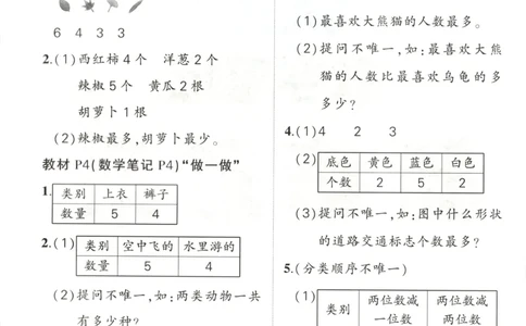 答案_25秋小学语数英习题试卷_数学_人教版_25秋《状元笔记》数学人教版23456_状元数学笔记RJ2上