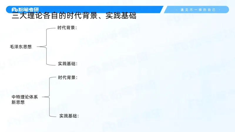 13.邓小平理论基础-许洒_2026考公资料_（49）政治理论合集_政治理论合集_2025考研政治_09.粉笔_02.基础阶段_00.讲义