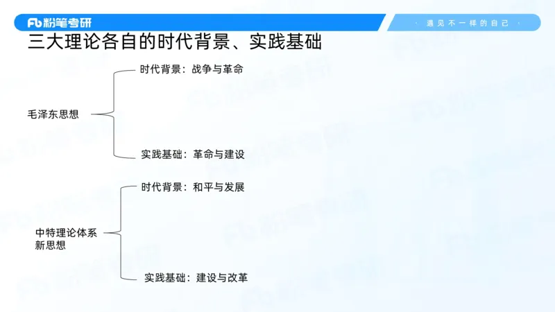 13.邓小平理论基础-许洒_2026考公资料_（49）政治理论合集_政治理论合集_2025考研政治_09.粉笔_02.基础阶段_00.讲义