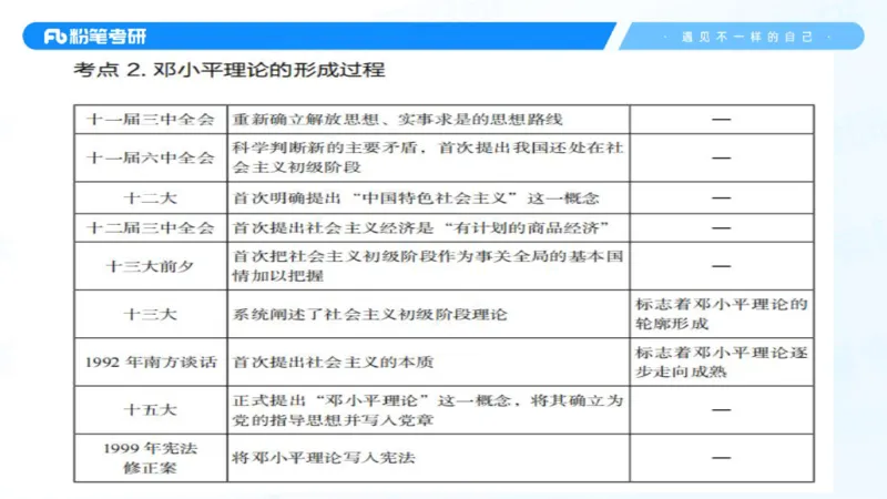 13.邓小平理论基础-许洒_2026考公资料_（49）政治理论合集_政治理论合集_2025考研政治_09.粉笔_02.基础阶段_00.讲义