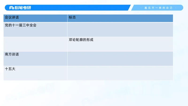 13.邓小平理论基础-许洒_2026考公资料_（49）政治理论合集_政治理论合集_2025考研政治_09.粉笔_02.基础阶段_00.讲义