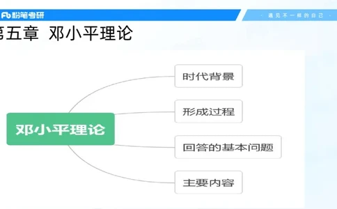 13.邓小平理论基础-许洒_2026考公资料_（49）政治理论合集_政治理论合集_2025考研政治_09.粉笔_02.基础阶段_00.讲义
