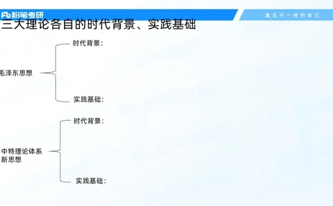13.邓小平理论基础-许洒_2026考公资料_（49）政治理论合集_政治理论合集_2025考研政治_09.粉笔_02.基础阶段_00.讲义