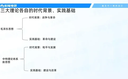 13.邓小平理论基础-许洒_2026考公资料_（49）政治理论合集_政治理论合集_2025考研政治_09.粉笔_02.基础阶段_00.讲义
