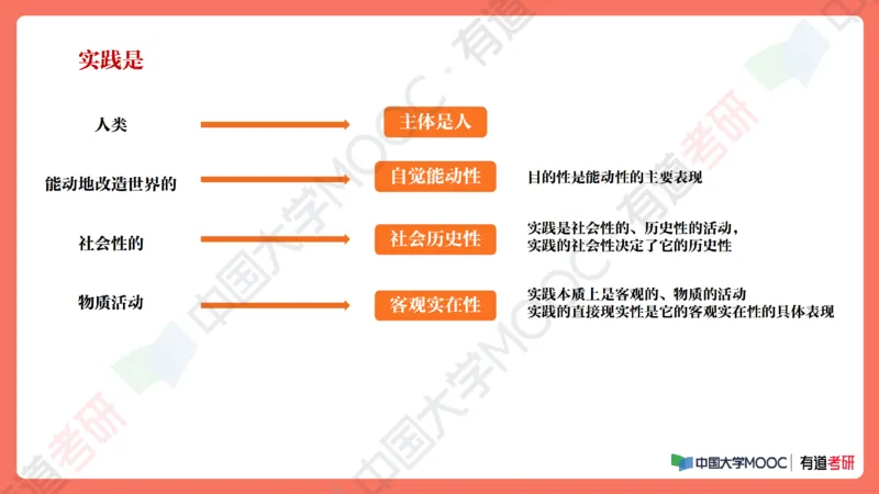 19.资料马原补弱小灶课_2026考公资料_（49）政治理论合集_政治理论合集_2025考研政治_04.米鹏_03.精讲_01.精讲&middot;马原必学考点精讲孔昱力_00.课堂笔记