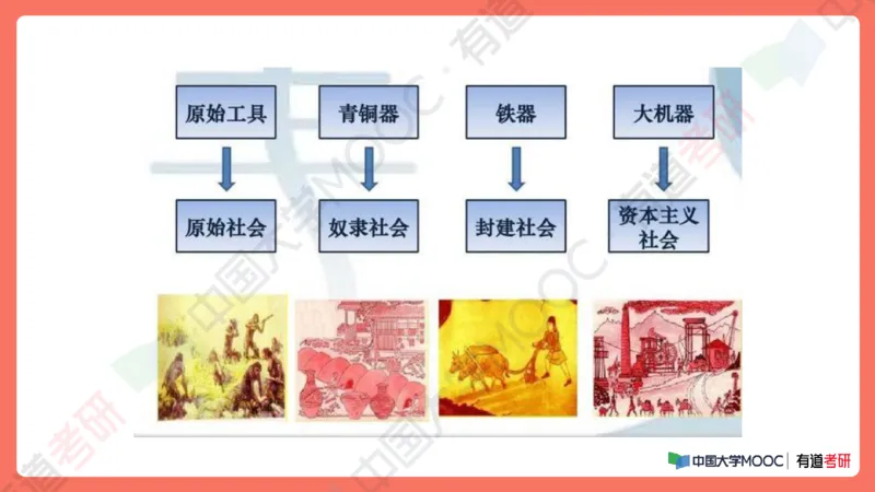 19.资料马原补弱小灶课_2026考公资料_（49）政治理论合集_政治理论合集_2025考研政治_04.米鹏_03.精讲_01.精讲&middot;马原必学考点精讲孔昱力_00.课堂笔记
