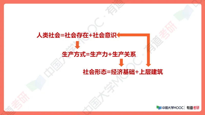 19.资料马原补弱小灶课_2026考公资料_（49）政治理论合集_政治理论合集_2025考研政治_04.米鹏_03.精讲_01.精讲&middot;马原必学考点精讲孔昱力_00.课堂笔记