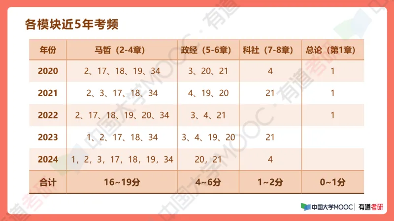 19.资料马原补弱小灶课_2026考公资料_（49）政治理论合集_政治理论合集_2025考研政治_04.米鹏_03.精讲_01.精讲&middot;马原必学考点精讲孔昱力_00.课堂笔记