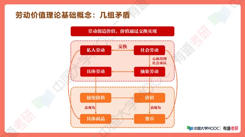 19.资料马原补弱小灶课_2026考公资料_（49）政治理论合集_政治理论合集_2025考研政治_04.米鹏_03.精讲_01.精讲&middot;马原必学考点精讲孔昱力_00.课堂笔记