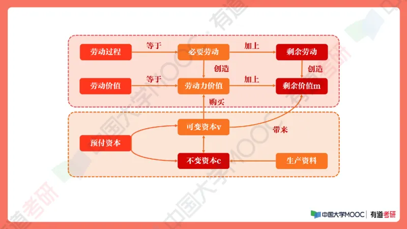 19.资料马原补弱小灶课_2026考公资料_（49）政治理论合集_政治理论合集_2025考研政治_04.米鹏_03.精讲_01.精讲&middot;马原必学考点精讲孔昱力_00.课堂笔记