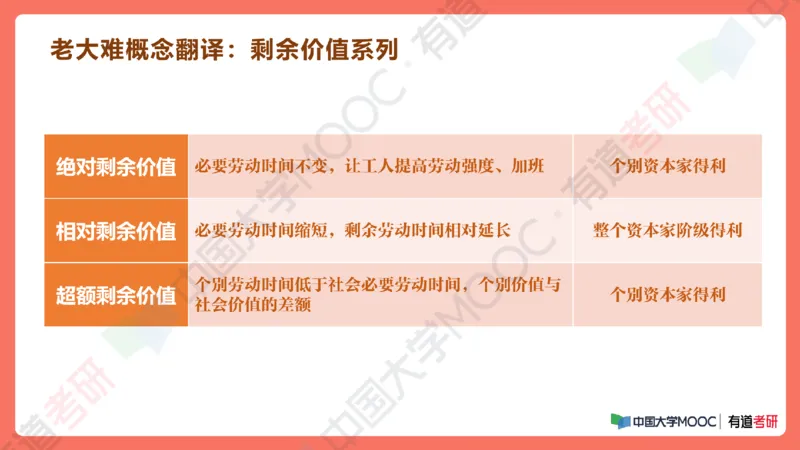19.资料马原补弱小灶课_2026考公资料_（49）政治理论合集_政治理论合集_2025考研政治_04.米鹏_03.精讲_01.精讲&middot;马原必学考点精讲孔昱力_00.课堂笔记