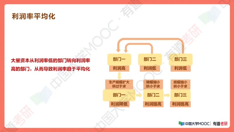 19.资料马原补弱小灶课_2026考公资料_（49）政治理论合集_政治理论合集_2025考研政治_04.米鹏_03.精讲_01.精讲&middot;马原必学考点精讲孔昱力_00.课堂笔记