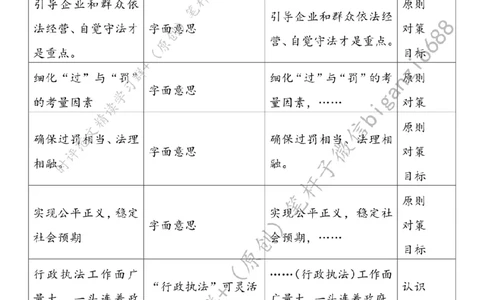 0722---标注白-找好执法力度与温度平衡点_2026考公资料_（57）申论材料_00、笔杆子晨读材料_2024笔杆子晨读_笔杆子7月时政_0722找好执法力度与温度平衡点话题：行政执法