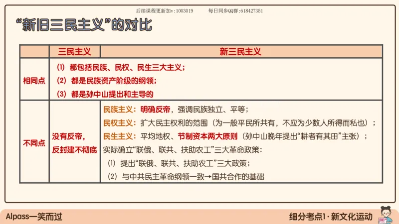 14.25政治强化史纲04_2026考公资料_（49）政治理论合集_政治理论合集_2025考研政治_02.腿姐_02.强化课程_00.课件