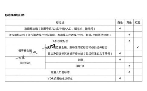 2025冲刺5-黑白_2026年一级建造师_2026年一建民航_2025年一建民航SVIP_04-冲刺串讲✿考点强化✿小灶集训_04-民航《冲刺串讲班》柚子SMR推荐