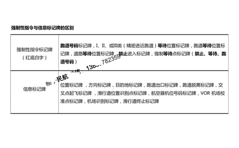 2025冲刺5-黑白_2026年一级建造师_2026年一建民航_2025年一建民航SVIP_04-冲刺串讲✿考点强化✿小灶集训_04-民航《冲刺串讲班》柚子SMR推荐