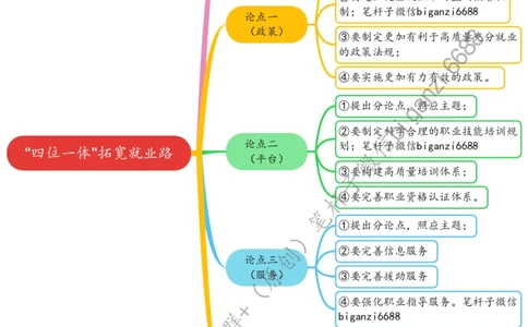 思维导图&ldquo;四位一体&rdquo;拓宽就业路_2026考公资料_（57）申论材料_00、笔杆子晨读材料_2024笔杆子晨读_笔杆子8月时政_0807&ldquo;四位一体&rdquo;拓宽就业路话题：社会民生