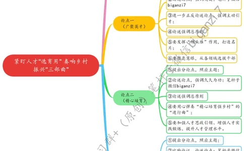 1012思维导图紧盯人才&ldquo;选育用&rdquo;奏响乡村振兴&ldquo;三部曲&rdquo;_2026考公资料_（57）申论材料_00、笔杆子晨读材料_2024笔杆子晨读_笔杆子10月时政