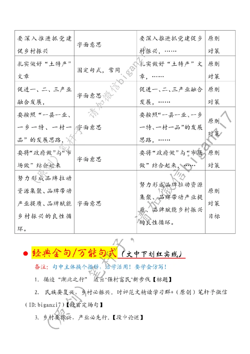 1120---标注白-循迹&ldquo;湖北之行&rdquo;迈出&ldquo;强村富民&rdquo;新步伐_2026考公资料_（57）申论材料_00、笔杆子晨读材料_2024笔杆子晨读_笔杆子11月时政_11月20日