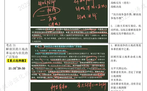 12.史纲-12解放战争-复盘笔记_2026考公资料_（49）政治理论合集_政治理论合集_2025考研政治_01.徐涛曲艺_03.强化阶段_03.史纲_00.复盘笔记