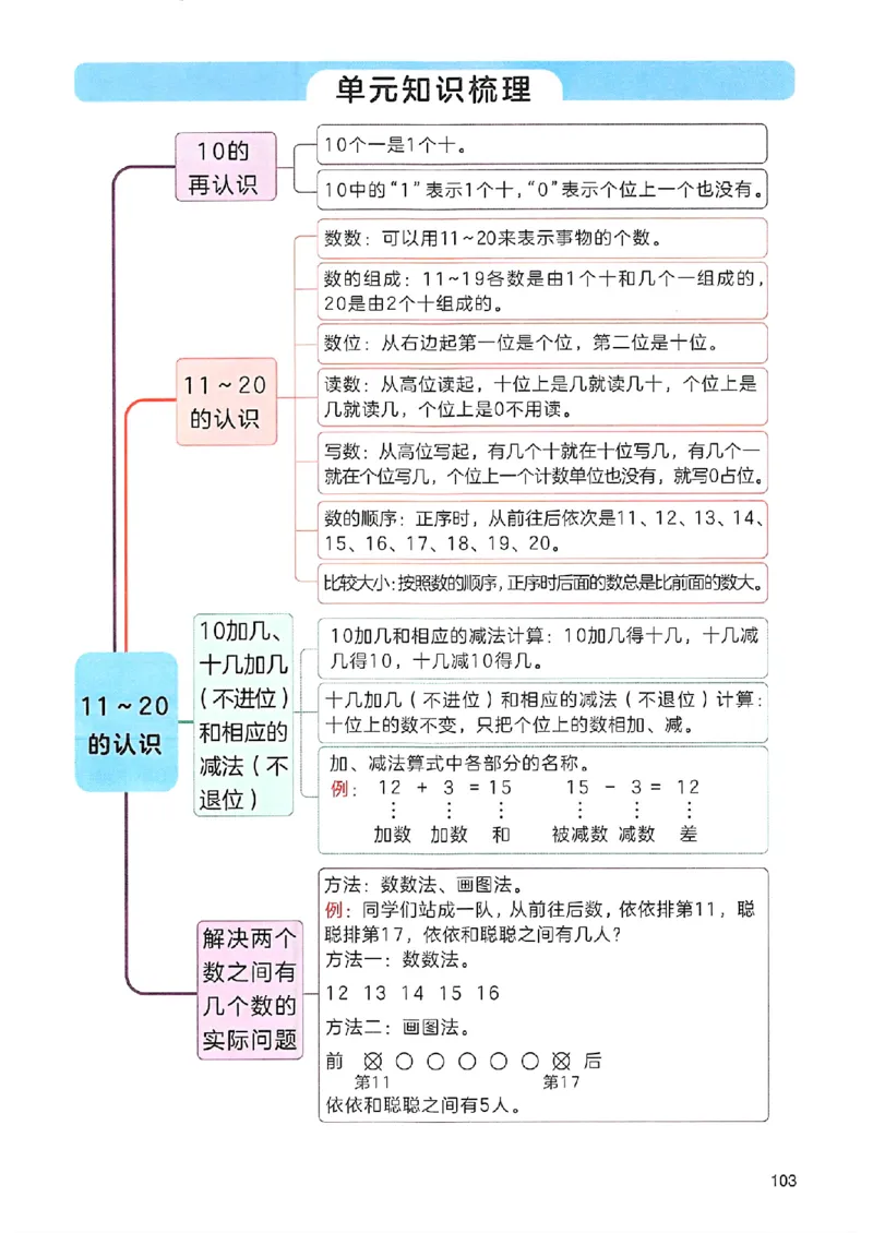 课堂预习笔记数学人教一年级_25秋《一本预习笔记》语数外，人教，北师1-6上_25秋《一本预习笔记》数学人教版1-6_一年级预习笔记数学人教