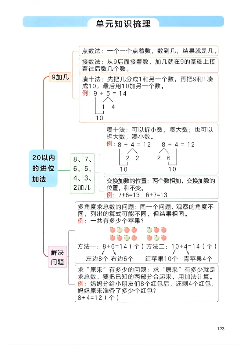 课堂预习笔记数学人教一年级_25秋《一本预习笔记》语数外，人教，北师1-6上_25秋《一本预习笔记》数学人教版1-6_一年级预习笔记数学人教
