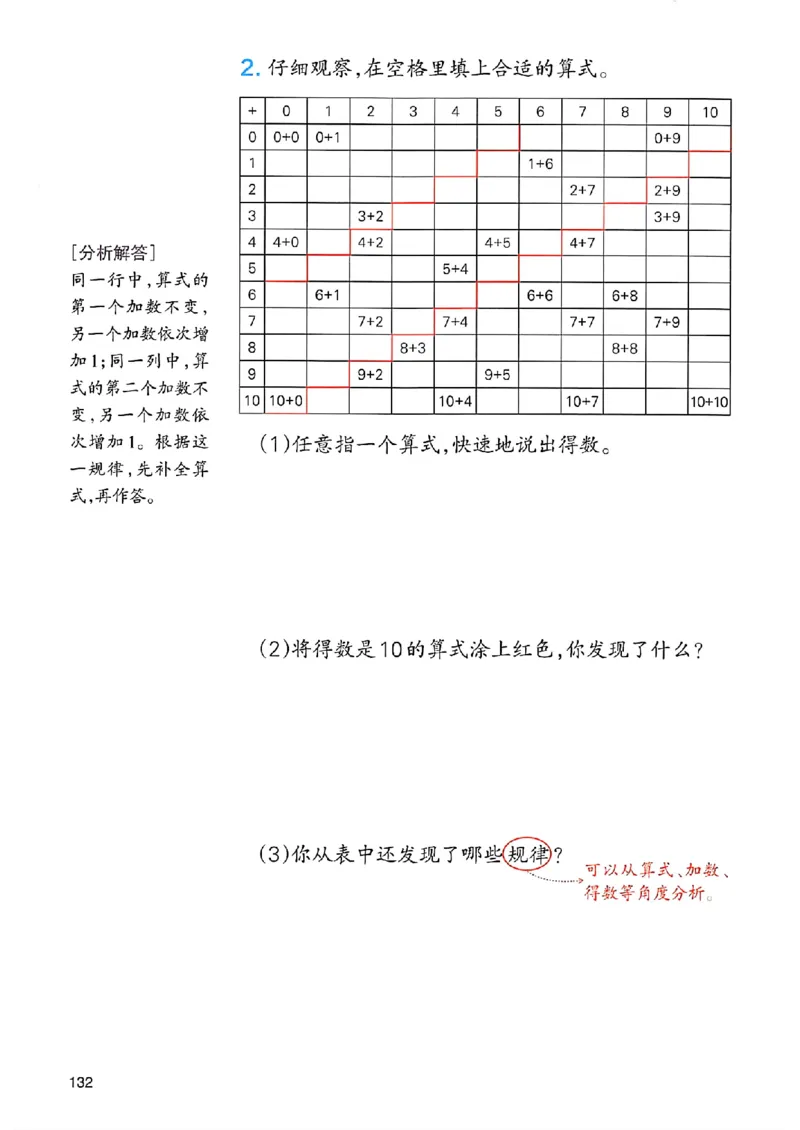 课堂预习笔记数学人教一年级_25秋《一本预习笔记》语数外，人教，北师1-6上_25秋《一本预习笔记》数学人教版1-6_一年级预习笔记数学人教