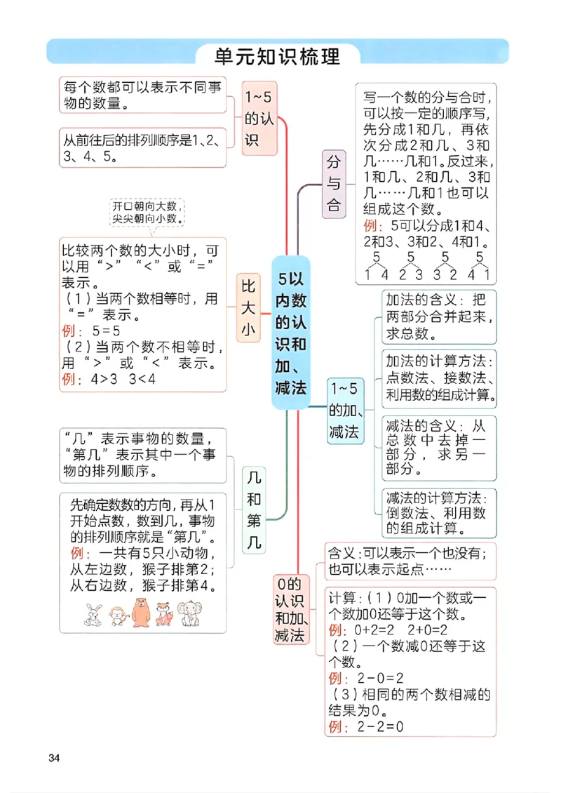 课堂预习笔记数学人教一年级_25秋《一本预习笔记》语数外，人教，北师1-6上_25秋《一本预习笔记》数学人教版1-6_一年级预习笔记数学人教