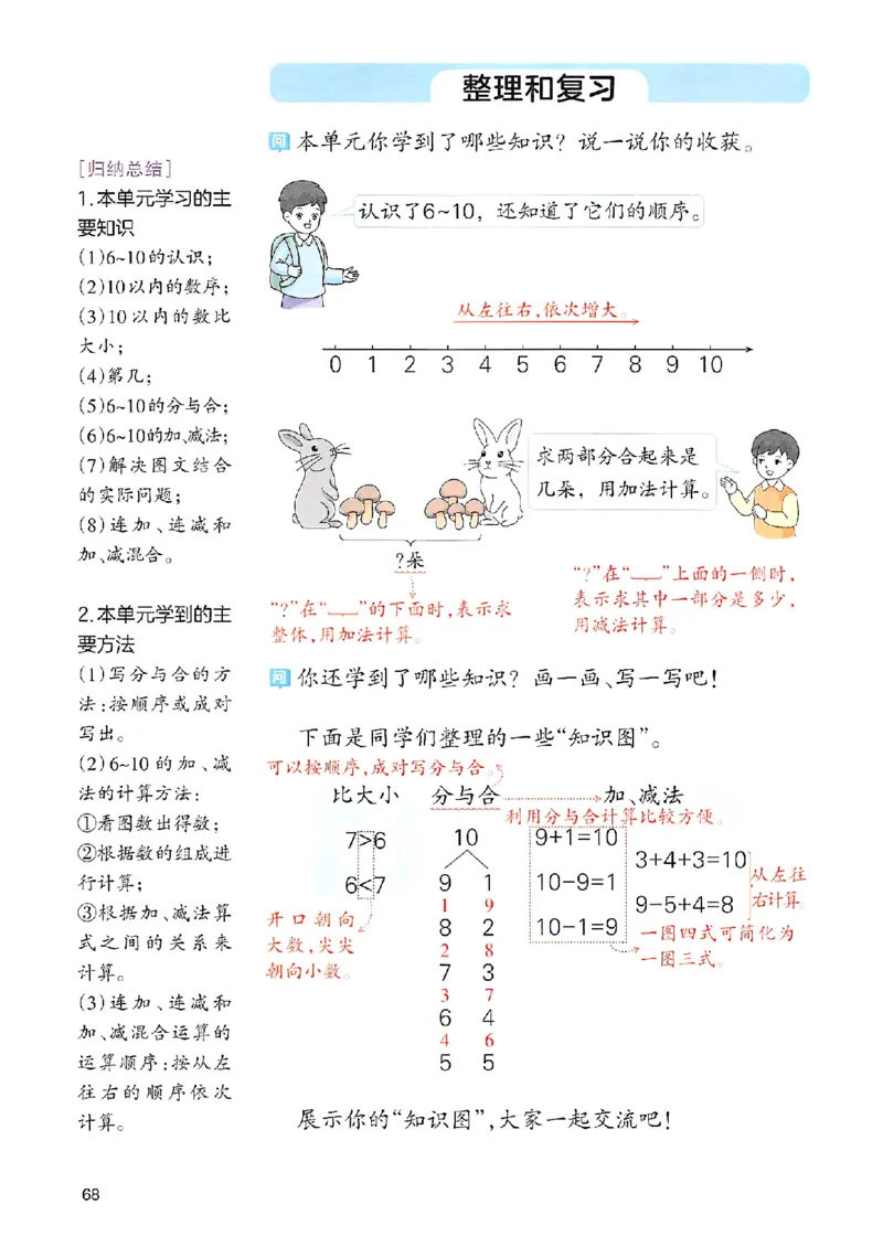 课堂预习笔记数学人教一年级_25秋《一本预习笔记》语数外，人教，北师1-6上_25秋《一本预习笔记》数学人教版1-6_一年级预习笔记数学人教