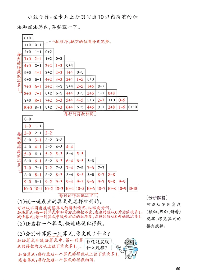 课堂预习笔记数学人教一年级_25秋《一本预习笔记》语数外，人教，北师1-6上_25秋《一本预习笔记》数学人教版1-6_一年级预习笔记数学人教