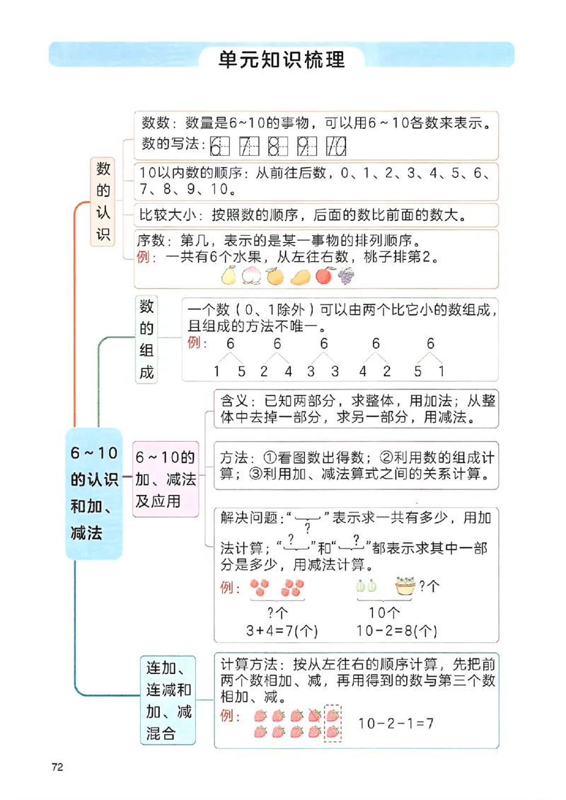 课堂预习笔记数学人教一年级_25秋《一本预习笔记》语数外，人教，北师1-6上_25秋《一本预习笔记》数学人教版1-6_一年级预习笔记数学人教