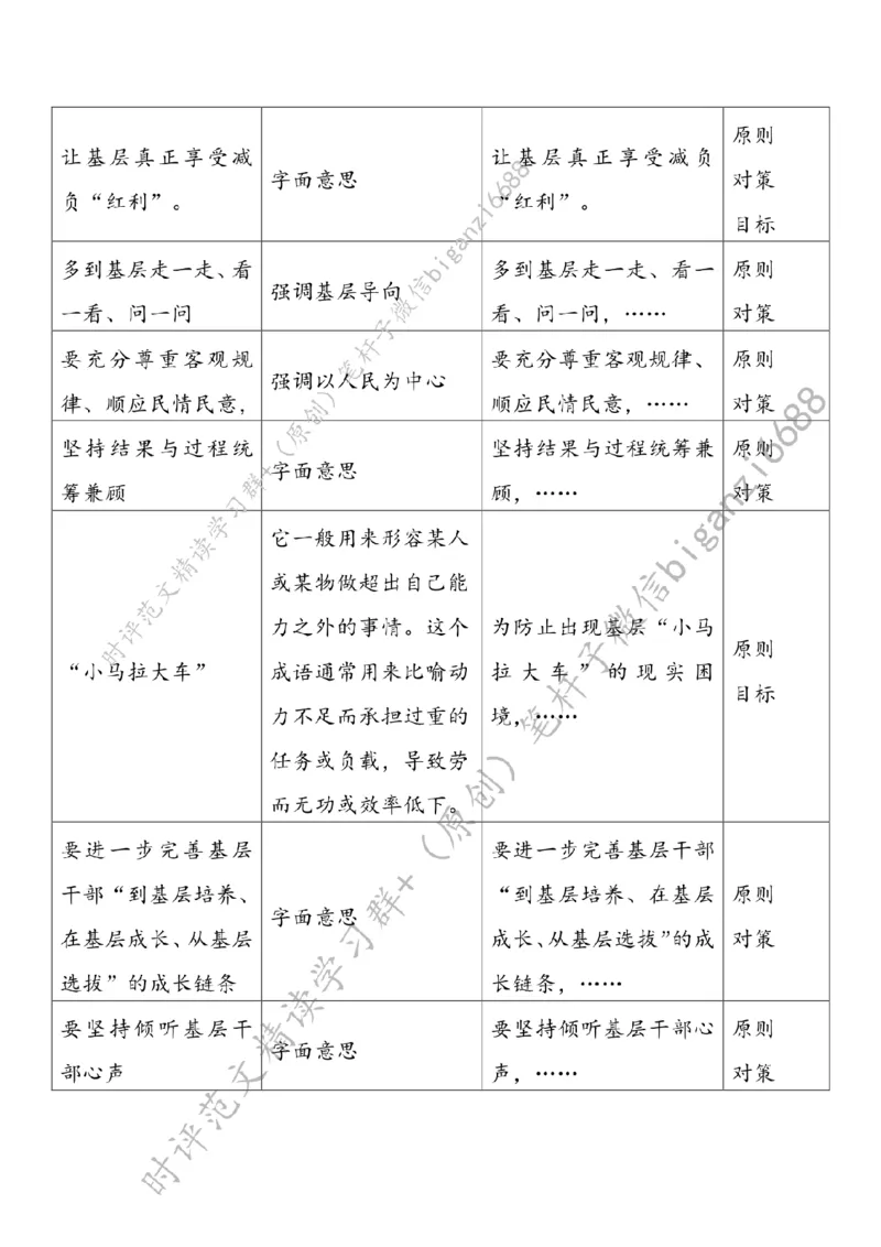 0515---标注白-让基层减负减到实处_2026考公资料_（57）申论材料_00、笔杆子晨读材料_2024笔杆子晨读_笔杆子5月时政_0515让基层减负减到实处