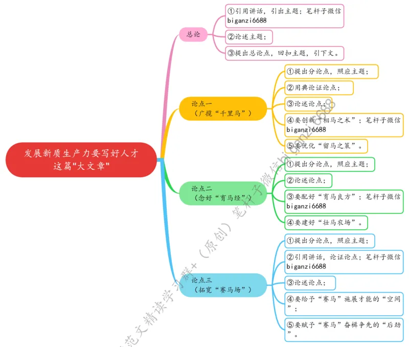 0707思维导图发展新质生产力要写好人才这篇&ldquo;大文章&rdquo;_2026考公资料_（57）申论材料_00、笔杆子晨读材料_2024笔杆子晨读_笔杆子7月时政