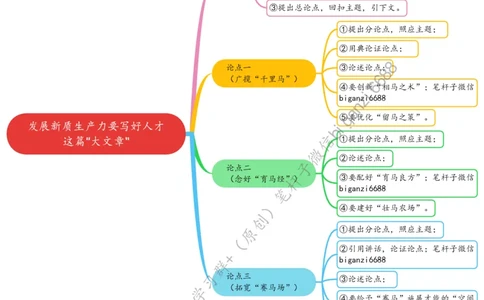 0707思维导图发展新质生产力要写好人才这篇&ldquo;大文章&rdquo;_2026考公资料_（57）申论材料_00、笔杆子晨读材料_2024笔杆子晨读_笔杆子7月时政