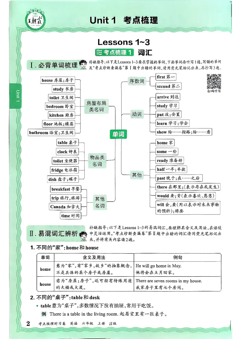 英语六上JJ版补缺手册_25秋小学语数英习题试卷_英语_冀教版_英语《王朝霞考点梳理时习卷》冀教25秋_25秋《王朝霞考点梳理时习卷》英语冀教六上