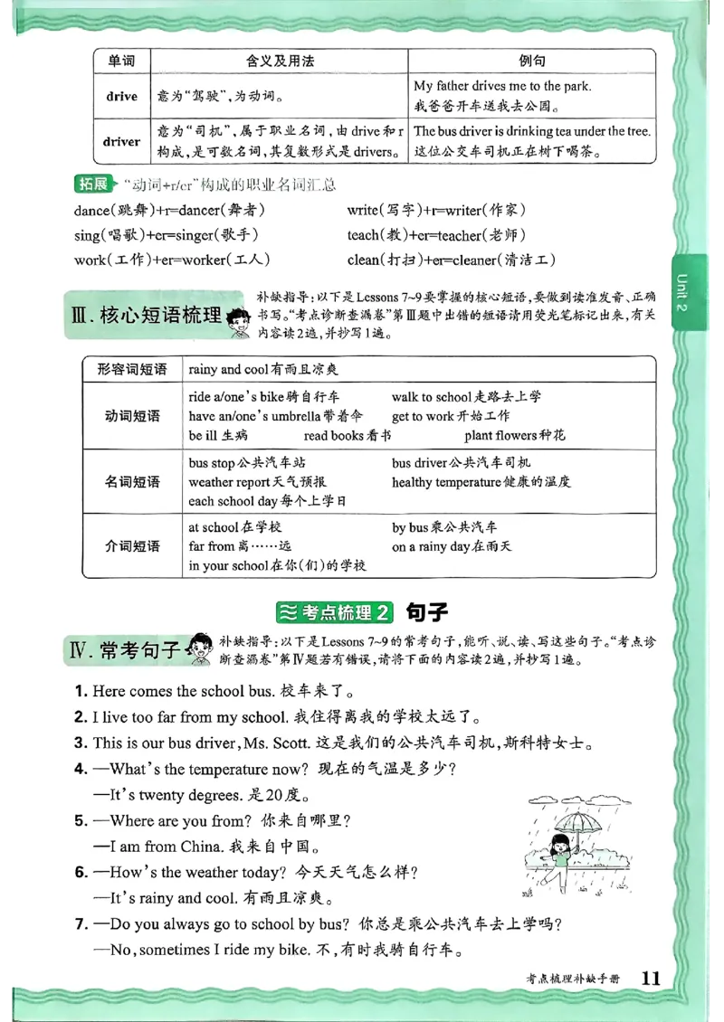 英语六上JJ版补缺手册_25秋小学语数英习题试卷_英语_冀教版_英语《王朝霞考点梳理时习卷》冀教25秋_25秋《王朝霞考点梳理时习卷》英语冀教六上