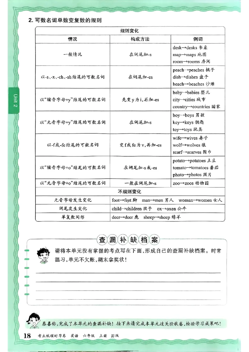 英语六上JJ版补缺手册_25秋小学语数英习题试卷_英语_冀教版_英语《王朝霞考点梳理时习卷》冀教25秋_25秋《王朝霞考点梳理时习卷》英语冀教六上