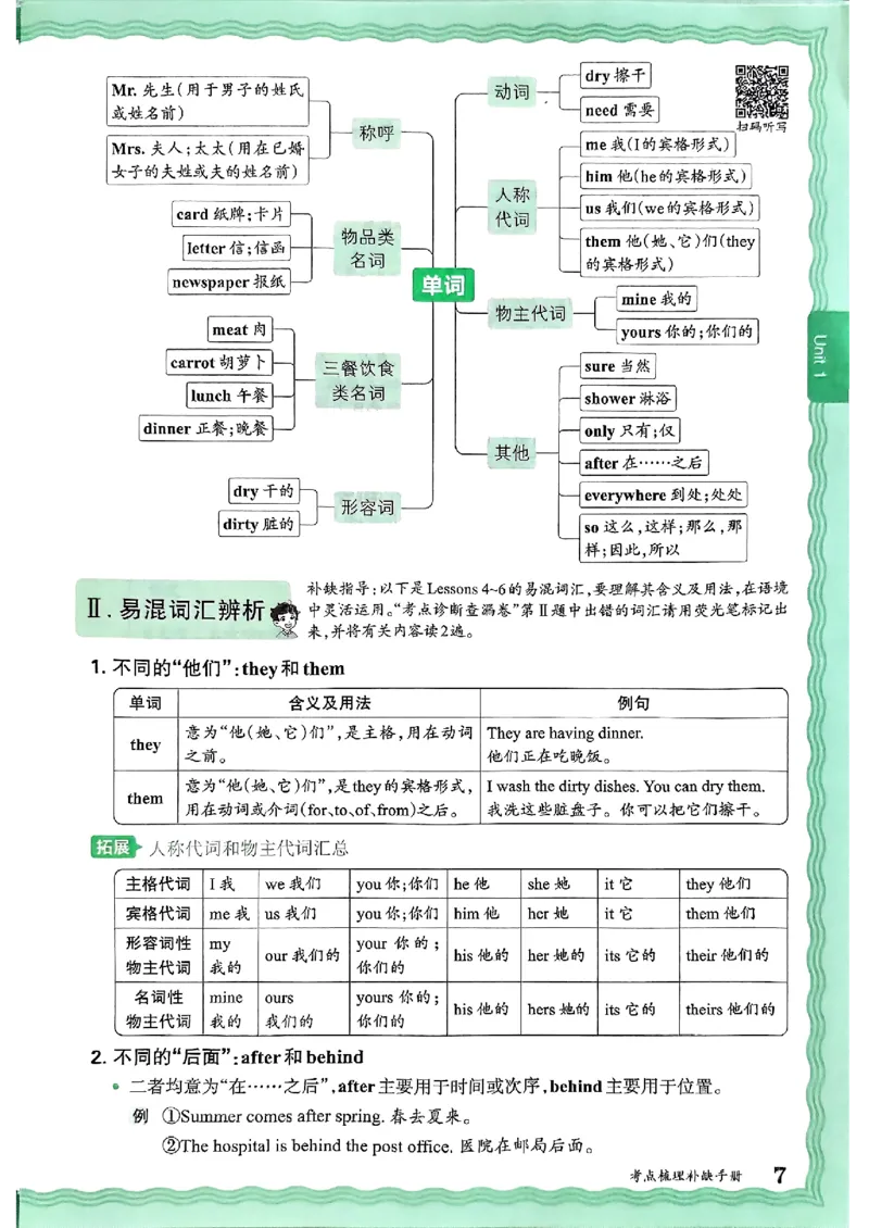 英语六上JJ版补缺手册_25秋小学语数英习题试卷_英语_冀教版_英语《王朝霞考点梳理时习卷》冀教25秋_25秋《王朝霞考点梳理时习卷》英语冀教六上