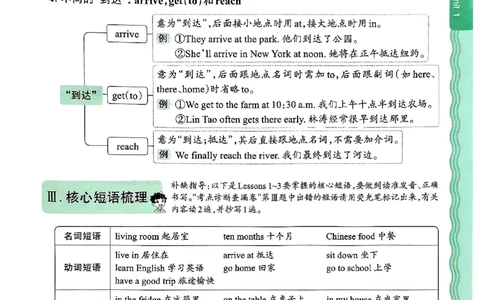 英语六上JJ版补缺手册_25秋小学语数英习题试卷_英语_冀教版_英语《王朝霞考点梳理时习卷》冀教25秋_25秋《王朝霞考点梳理时习卷》英语冀教六上