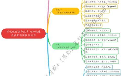 1011思维导图深化教育综合改革为加快建设教育强国提供动力_2026考公资料_（57）申论材料_00、笔杆子晨读材料_2024笔杆子晨读_笔杆子10月时政