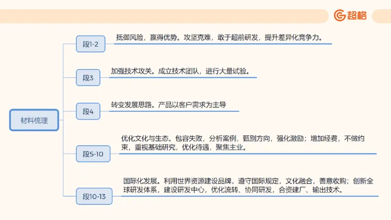 提出对策3_2026考公资料_超格合集_公考-理论班2026超格行测申论（六合一）理论实战班_申论理论实战班冰哥&李崇立_2班_课件