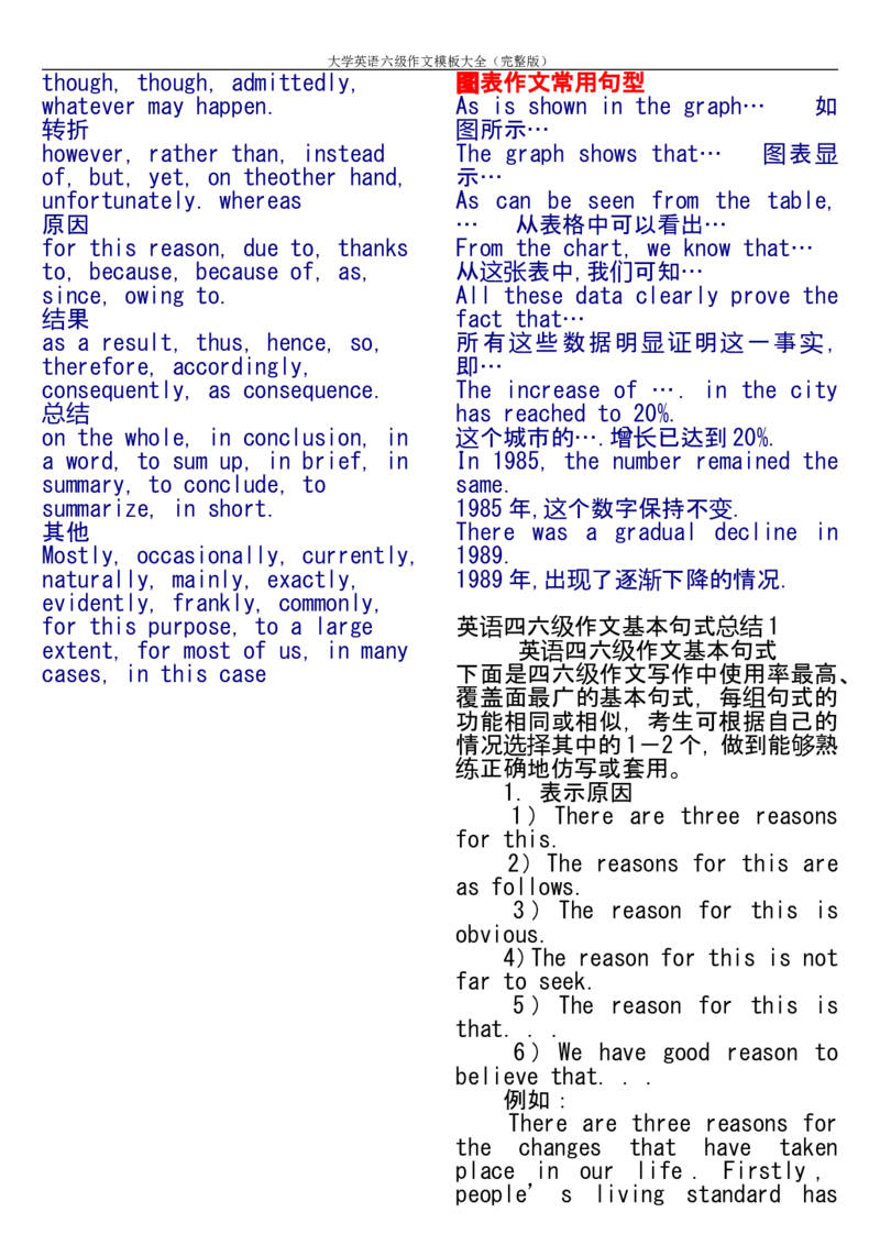 大学英语六级作文模板大全(完整版)_六级_六级写作专项_六级写作