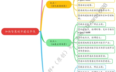 0801思维导图加快智慧城市建设步伐_2026考公资料_（57）申论材料_00、笔杆子晨读材料_2024笔杆子晨读_笔杆子8月时政_0801加快智慧城市建设步伐