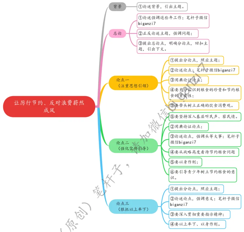 1122思维导图让厉行节约、反对浪费蔚然成风_2026考公资料_（57）申论材料_00、笔杆子晨读材料_2024笔杆子晨读_笔杆子11月时政_11月22日