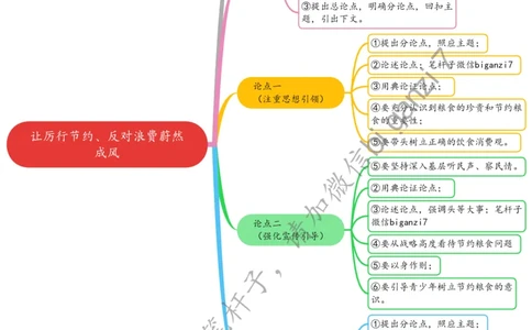 1122思维导图让厉行节约、反对浪费蔚然成风_2026考公资料_（57）申论材料_00、笔杆子晨读材料_2024笔杆子晨读_笔杆子11月时政_11月22日