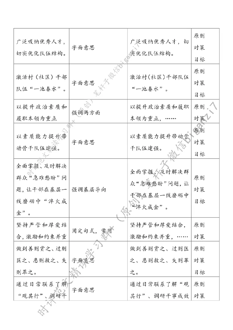 0828---标注白-锻造基层治理&ldquo;生力军&rdquo;_2026考公资料_（57）申论材料_00、笔杆子晨读材料_2024笔杆子晨读_笔杆子8月时政_0828锻造基层治理&ldquo;生力军&rdquo;话题：基层治理